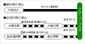 車・鉄道利用の方へ